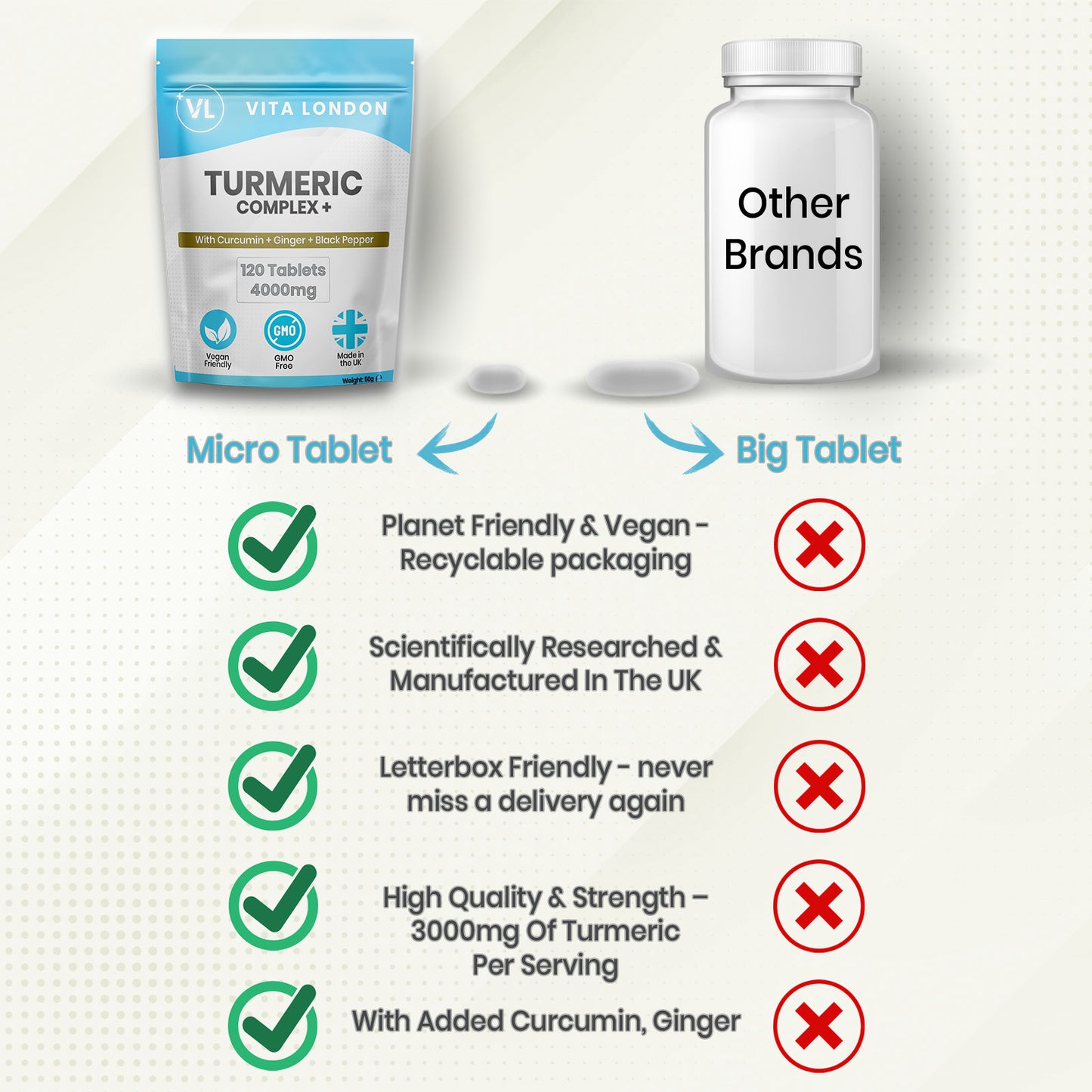 Turmeric, Ginger & Black Pepper Tablets | 4000mg Per Serving | Tablets