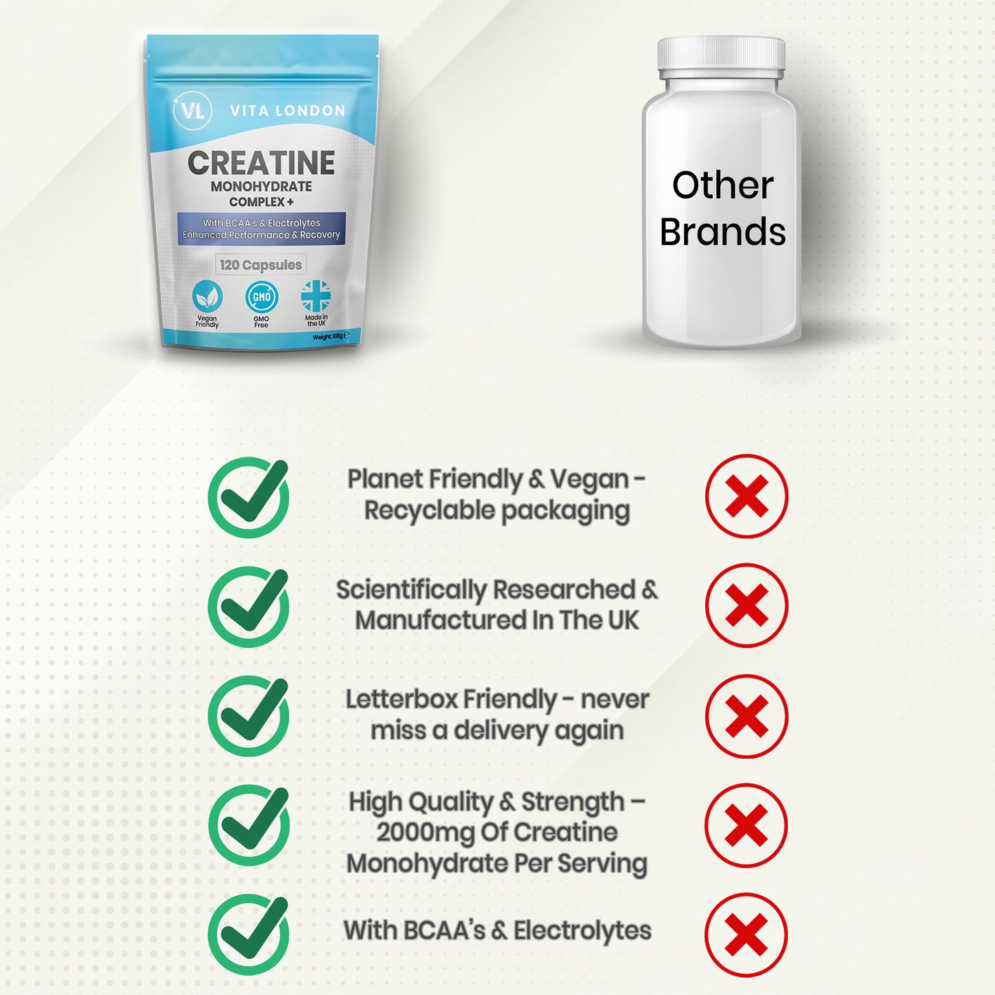 Creatine Complex Capsules – 2000mg Creatine Monohydrate with BCAAs & Electrolytes