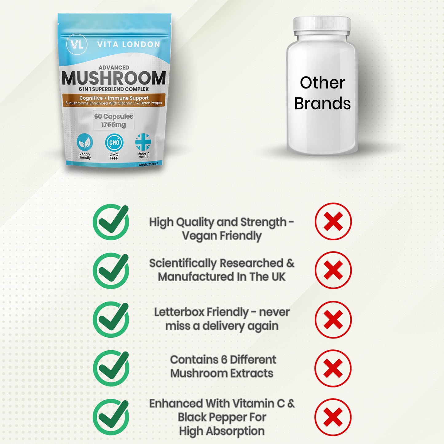 Advanced Mushroom Complex – 6 in 1 Superblend