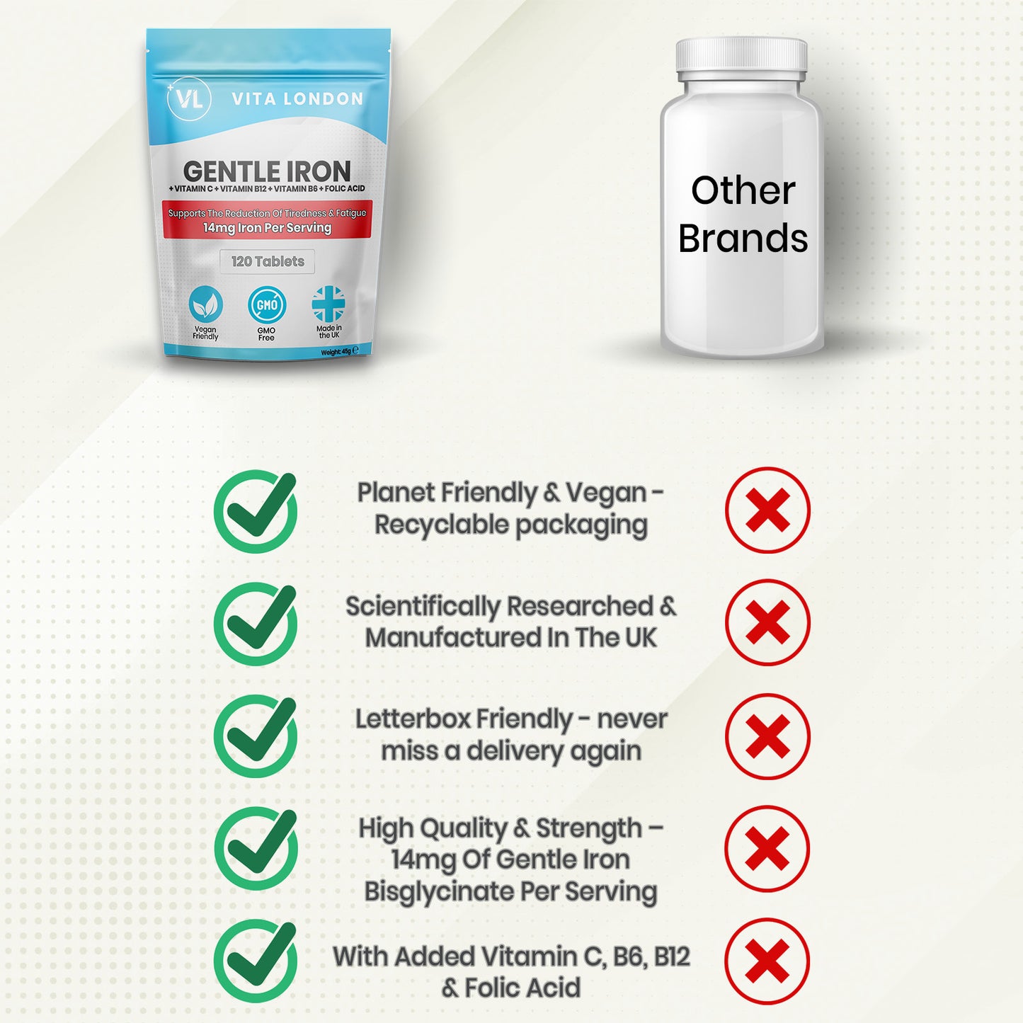 Gentle Iron + Energy Support Tablets | Enhanced Formula with Vitamins C, B6, B12 & Folic Acid