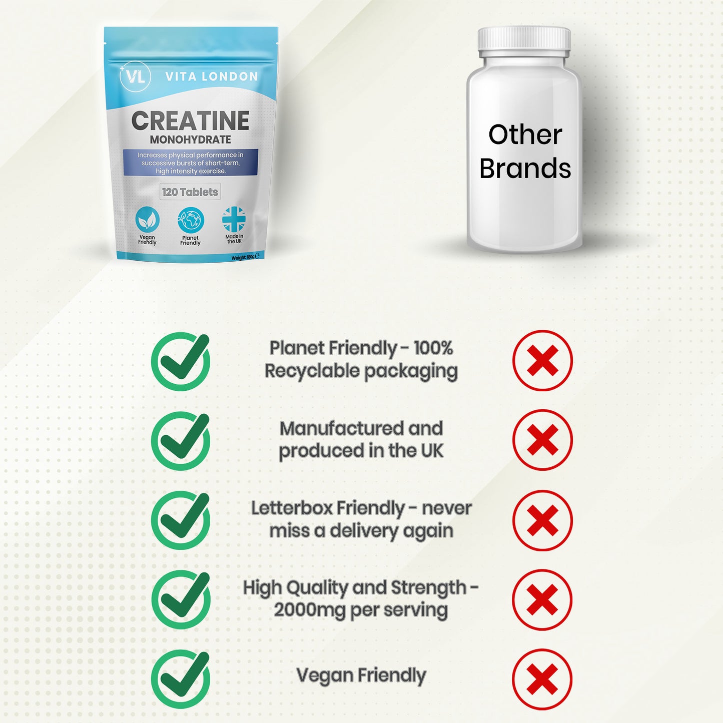Creatine Complex Capsules – 2000mg Creatine Monohydrate with BCAAs & Electrolytes