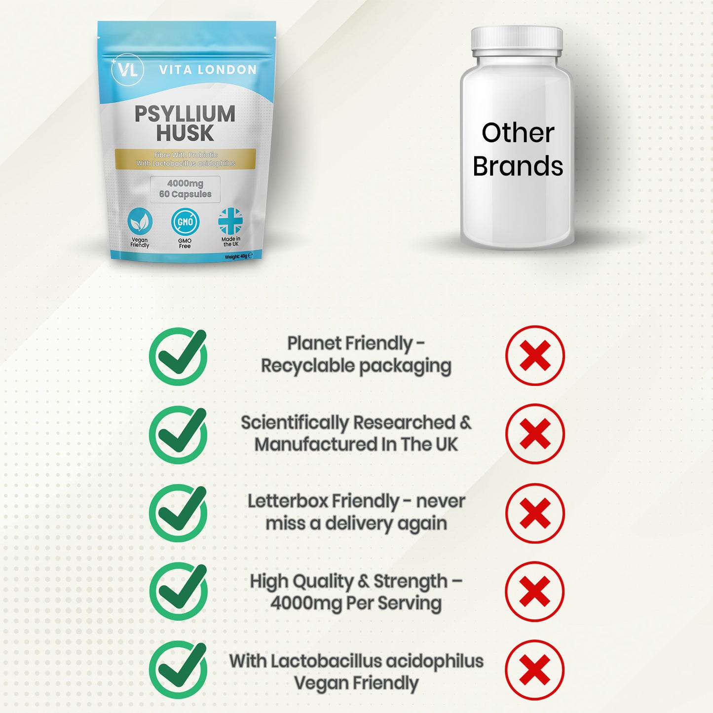 Psyllium Husk Capsules 4000mg with Probiotics - High Fibre Supplement for Gut Health & Regularity, Gluten-Free, Non-GMO, Vegan-Friendly