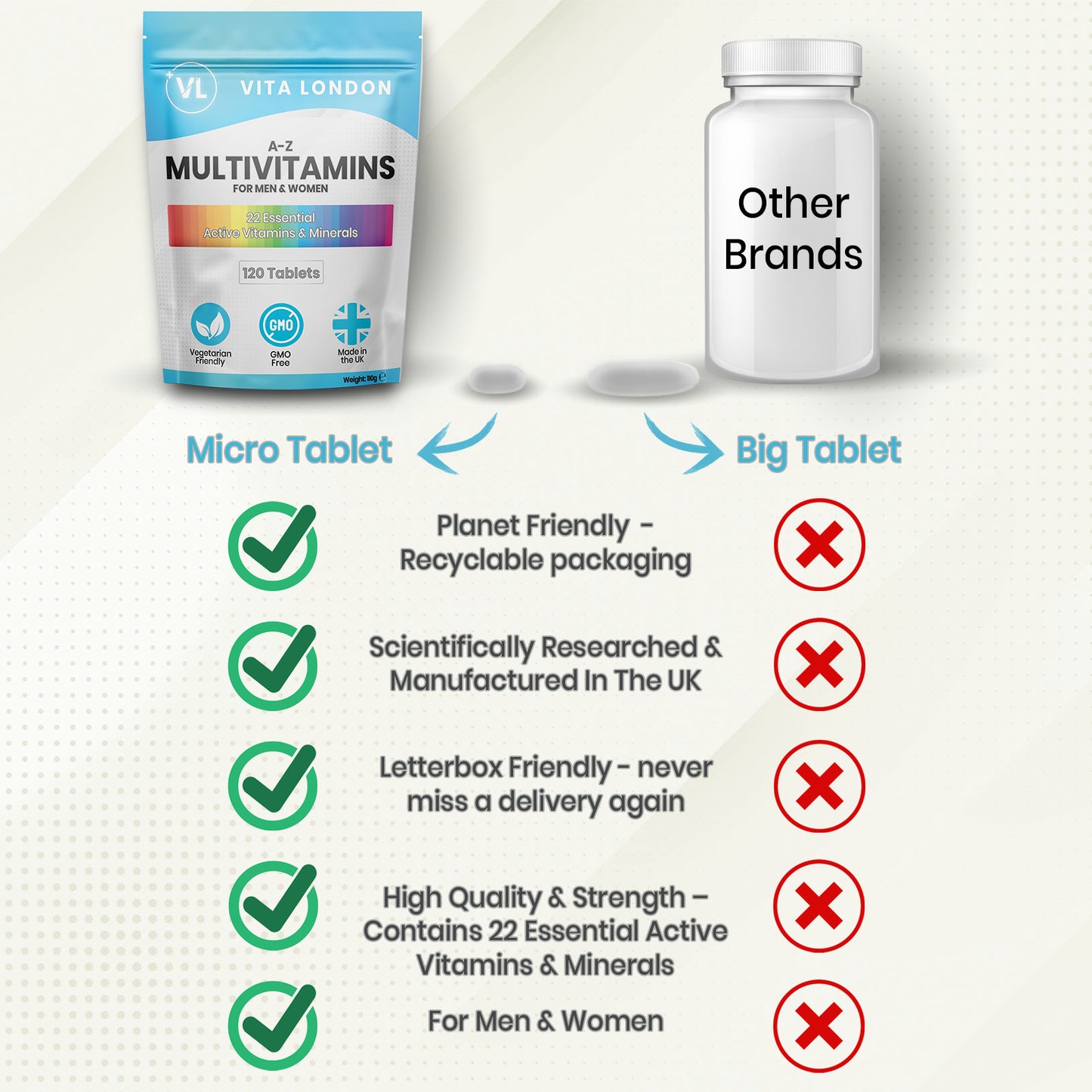 a to z multivitamins benefits compared to other brands