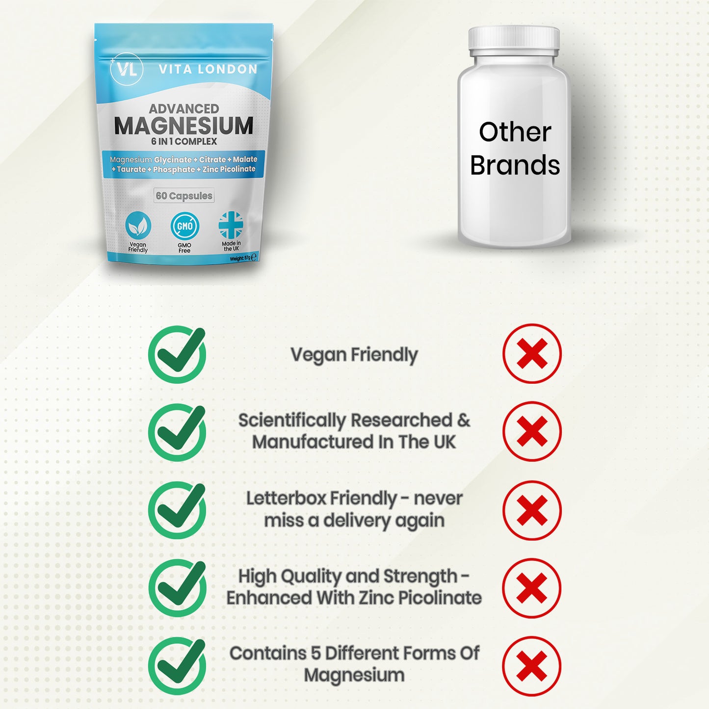 Advanced Magnesium – 6 in 1 Complex