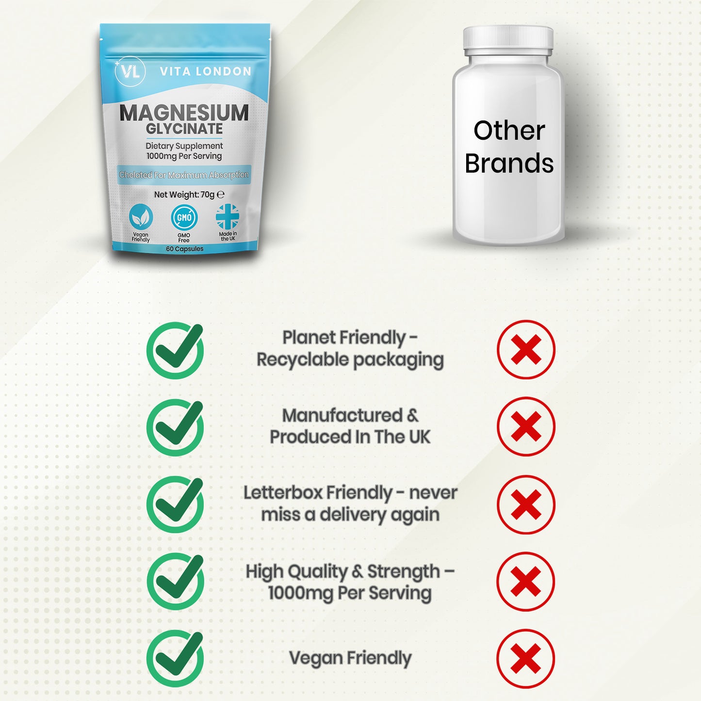 Magnesium Glycinate Capsules | 1000mg Per Serving