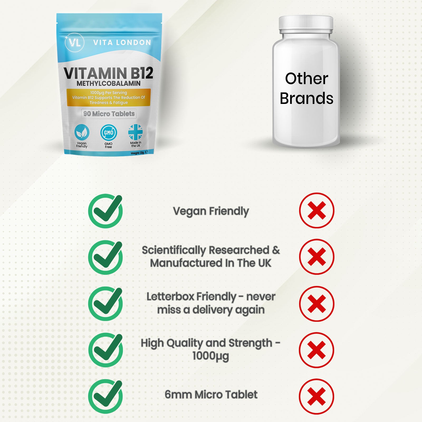 Vita London Vitamin B12 Methylcobalamin 1000µg Tablets ingredients and serving information image