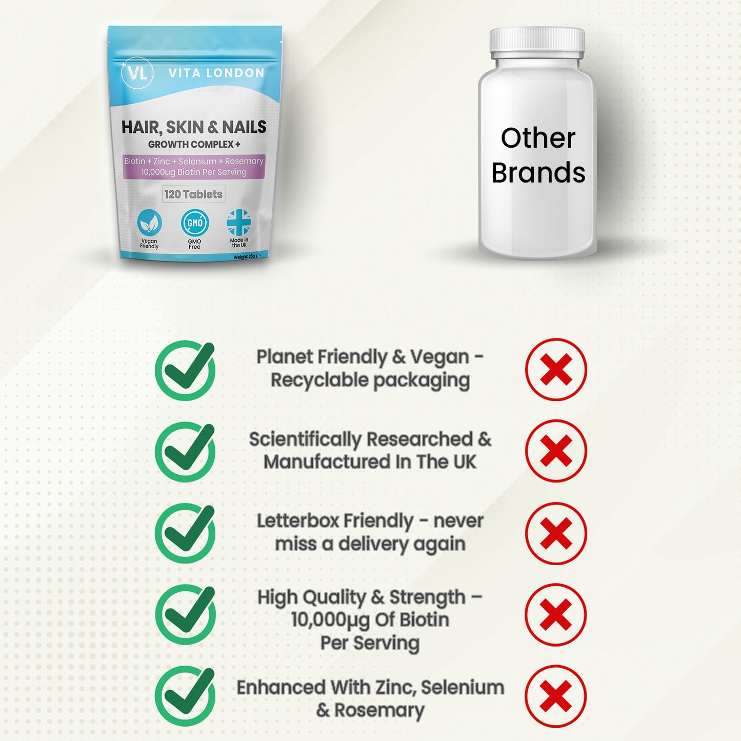 Hair, Skin & Nails | High-Strength Biotin (10,000µg) | Tablets | with Zinc, Selenium & Rosemary Extract