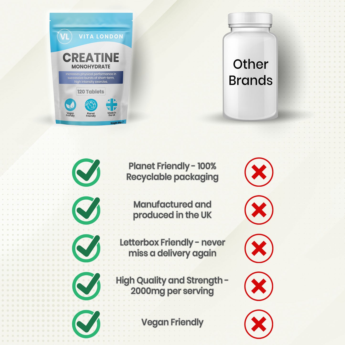 Creatine Monohydrate | 2000mg of Pure Creatine | Tablets