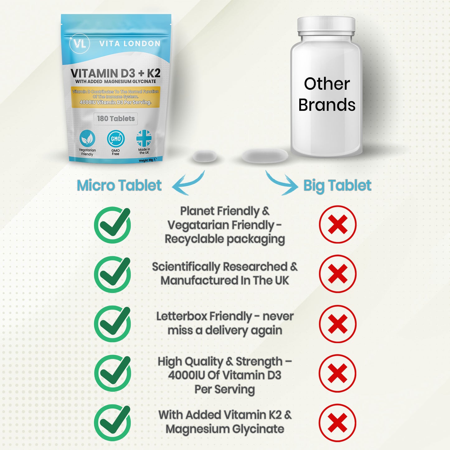 Vitamin D3, K2 & Magnesium Glycinate | 4000IU Per Serving