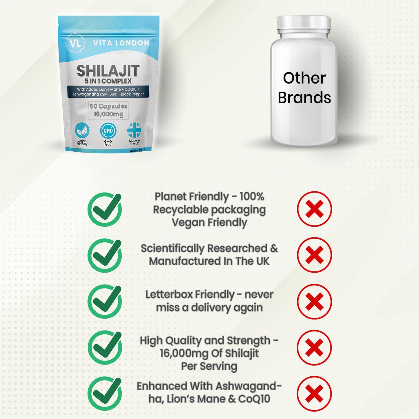Shilajit Complex Capsules | 16,000mg Per Serving | Fuel Your Mind & Body