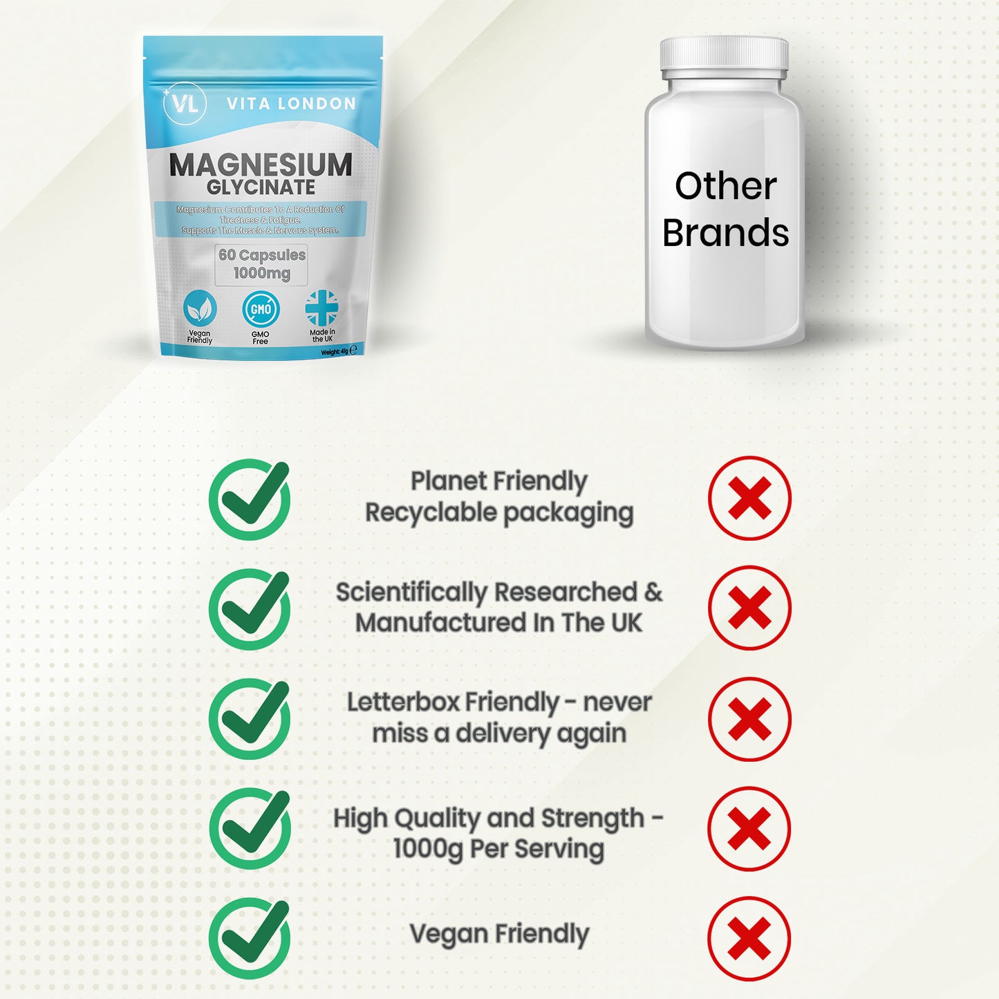 Vita London Magnesium Glycinate Capsules 1000mg product benefits graphic